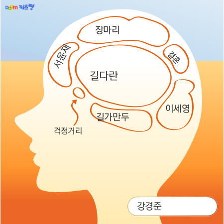 강경준 뇌구조~